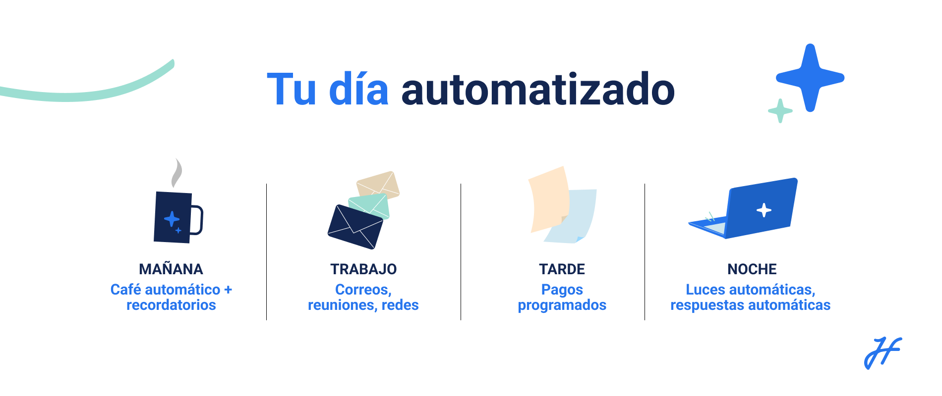 Así se ve tu día automatizado