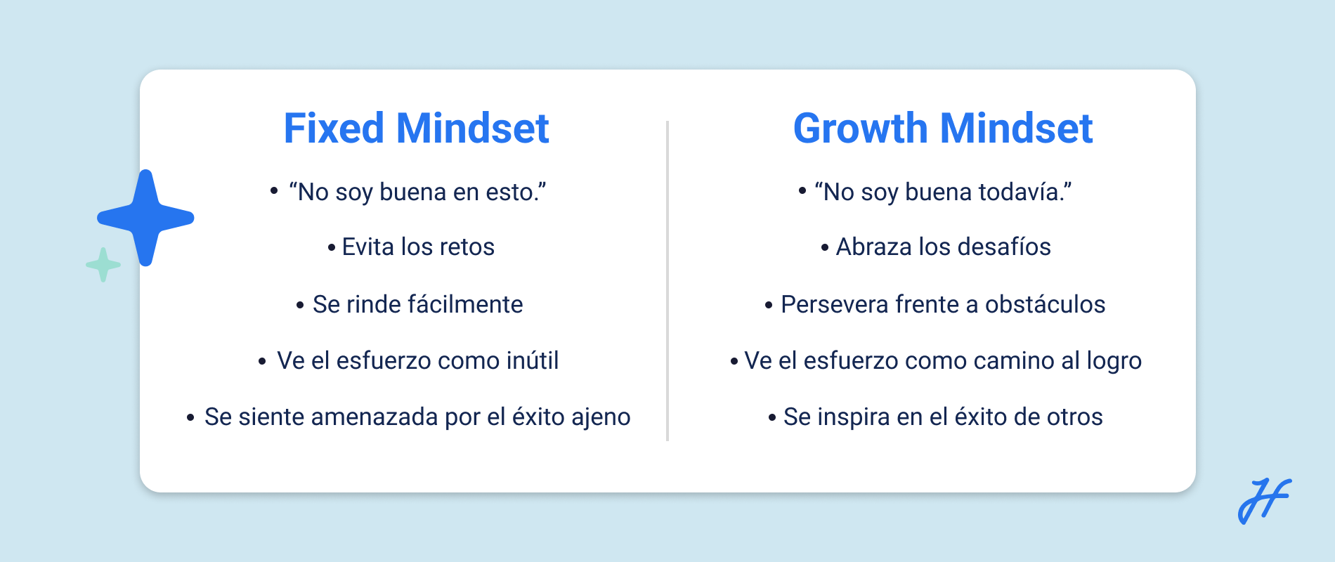 Growth mindset vs Fixed Mindset